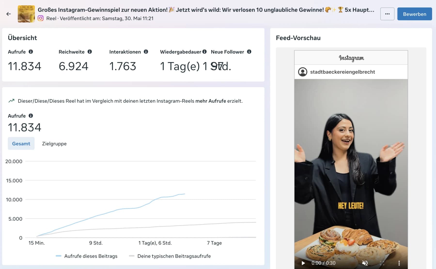 Gewinnspiel-Reel Performance